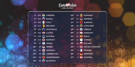 Eurovision 2015: Full voting results.
